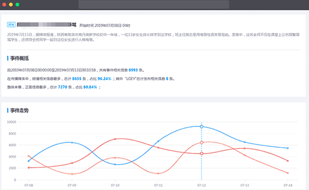 舆情报告趋势图